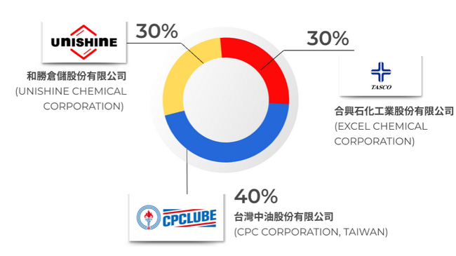 Thông tin về thương hiêu dầu nhờn maxihub
