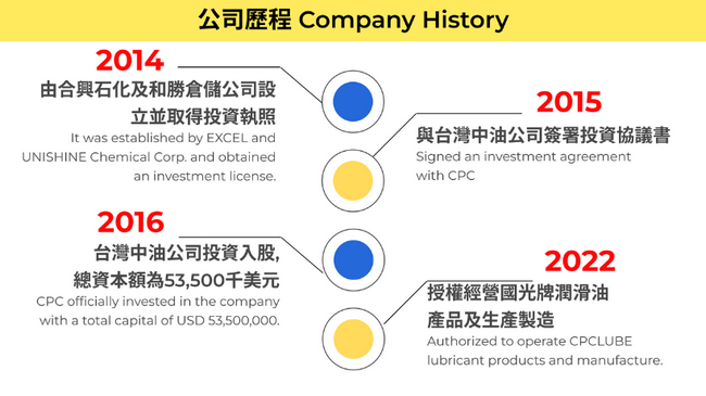 Sứ mệnh thương hiệu maxihub